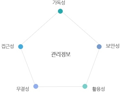 구축전략 및 효과 도식화