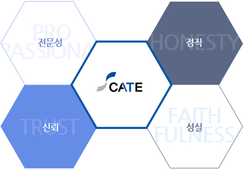 케이트 심볼